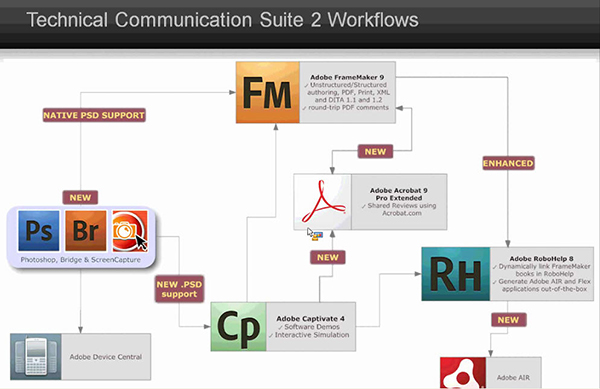 adobe_tcs2_workflow1